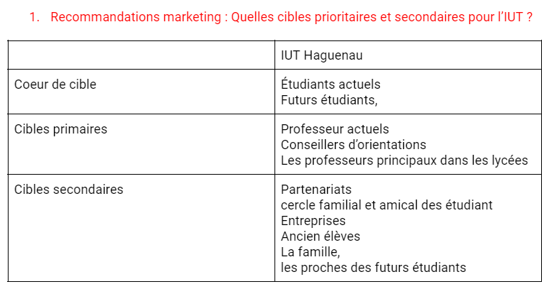 Cibles de l'IUT pour la SAE 102 en BUT MMI